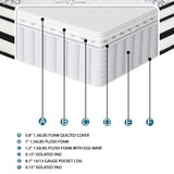 MT-PH12EK 12" Eastern King Hybrid Mattress from Homelegance - Luna Furniture